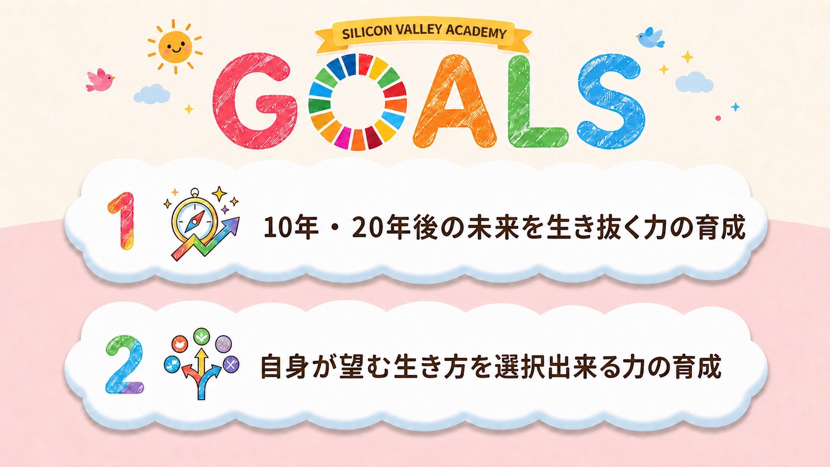 Silicon Valley Academyの教育目標（GOALS）：①10年・20年後の未来を生き抜く力をつける ②自らが望み得る生き方の選択ができる力をつける